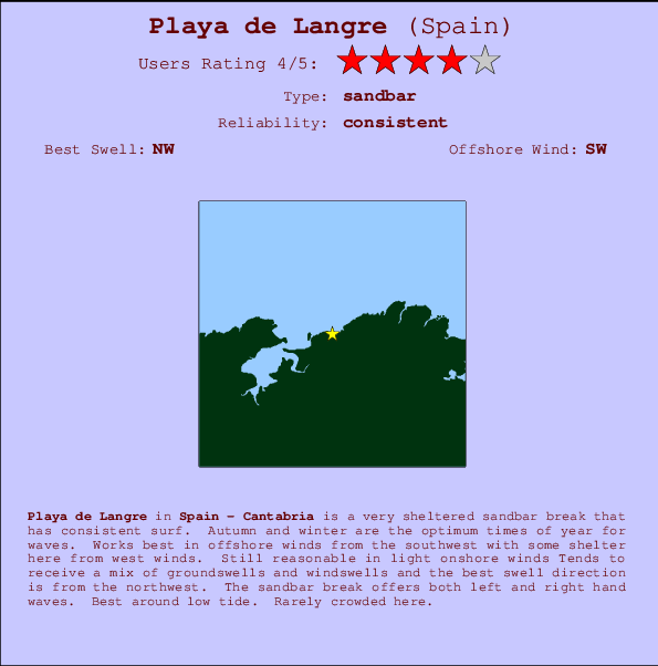 Playa de Langre mapa de localização e informação de surf