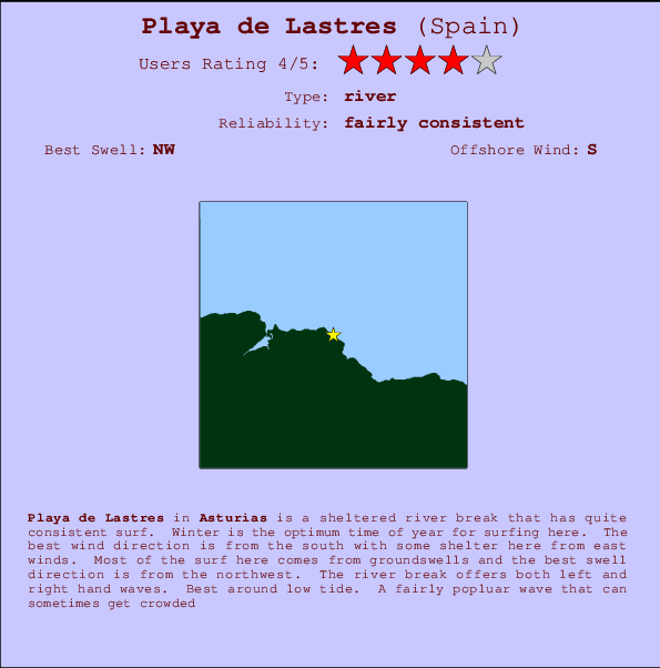 Playa de Lastres mapa de localização e informação de surf