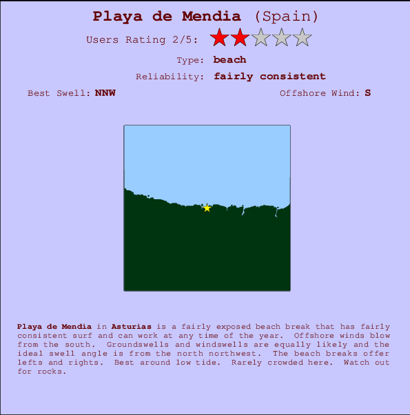 Playa de Mendia mapa de localização e informação de surf