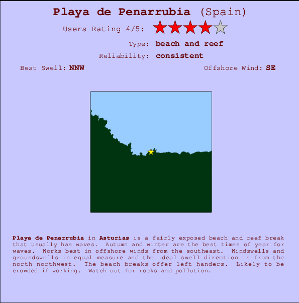 Playa de Penarrubia mapa de localização e informação de surf