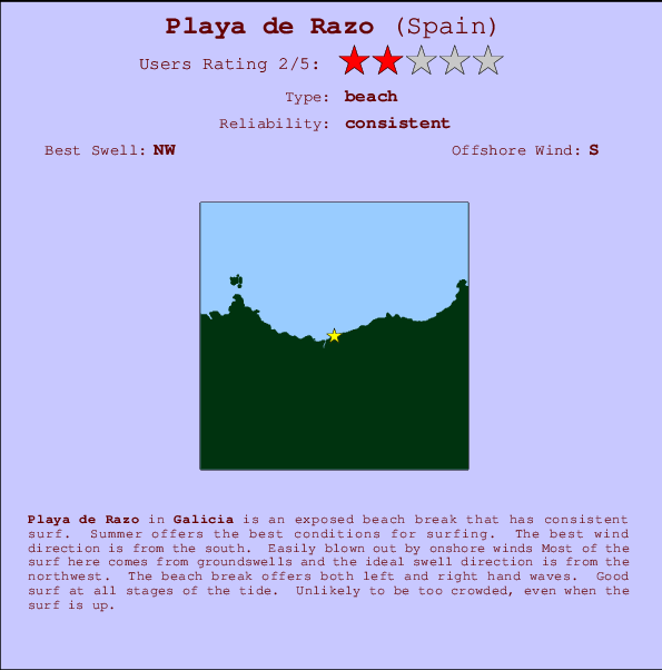 Playa de Razo mapa de localização e informação de surf