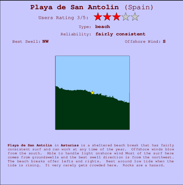 Playa de San Antolin mapa de localização e informação de surf