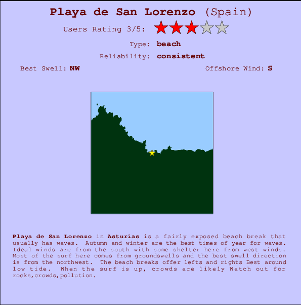 Playa de San Lorenzo mapa de localização e informação de surf