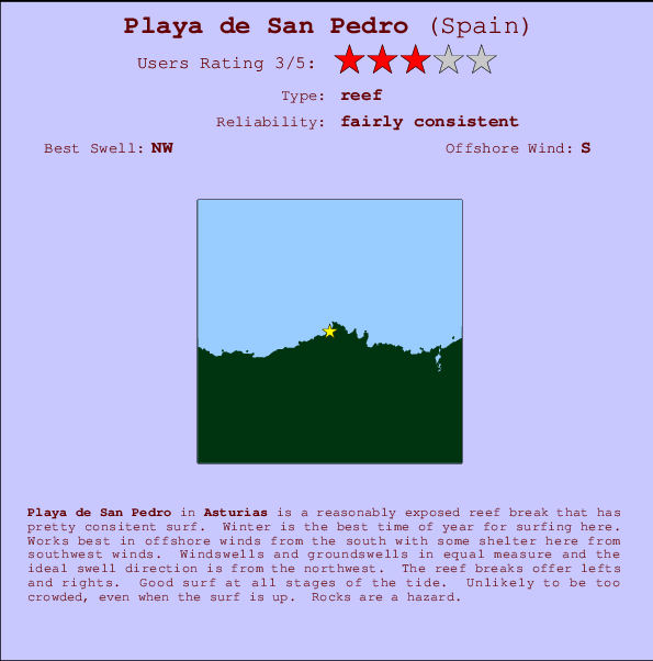 Playa de San Pedro mapa de localização e informação de surf