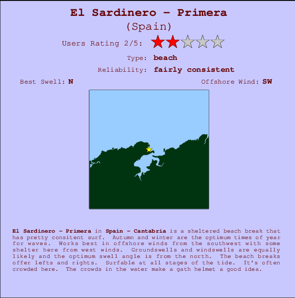 El Sardinero - Primera mapa de localização e informação de surf