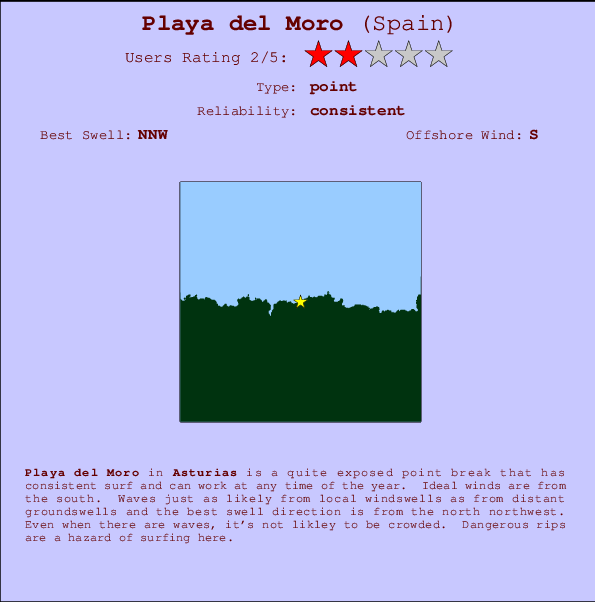 Playa del Moro mapa de localização e informação de surf
