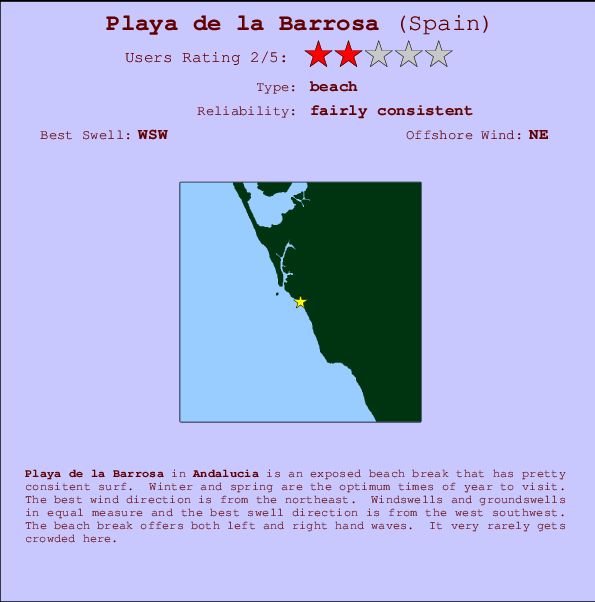 Playa de la Barrosa mapa de localização e informação de surf