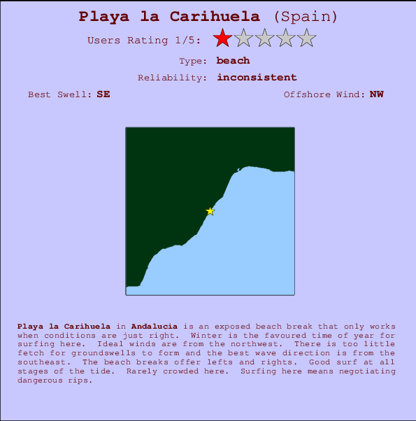 Playa la Carihuela mapa de localização e informação de surf