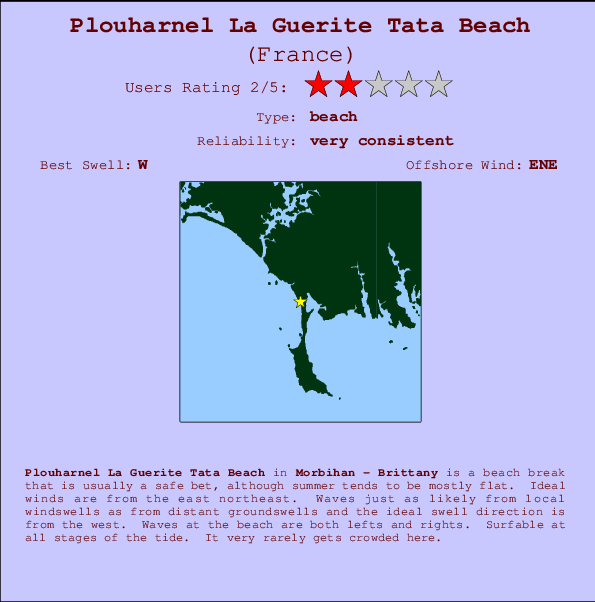 Plouharnel La Guerite Tata Beach Previsões Para O Surf E Relatórios De