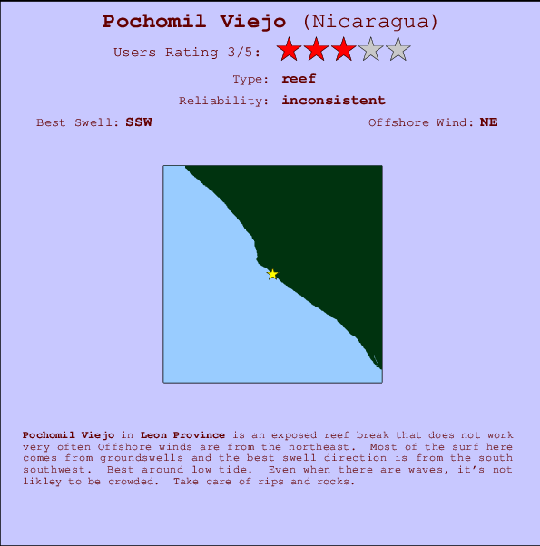Pochomil Viejo mapa de localização e informação de surf