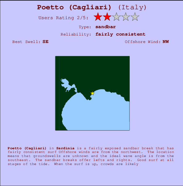 Poetto (Cagliari) mapa de localização e informação de surf