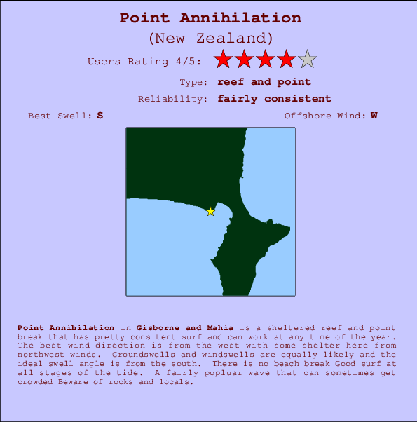 Point Annihilation mapa de localização e informação de surf