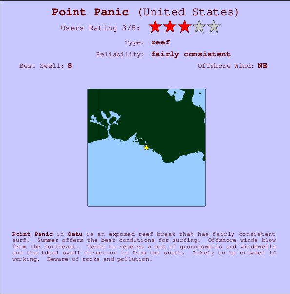 Point Panic mapa de localização e informação de surf