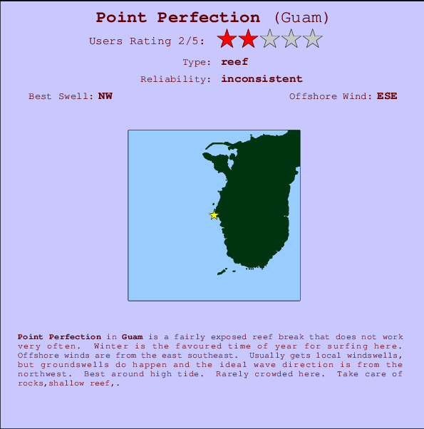 Point Perfection mapa de localização e informação de surf