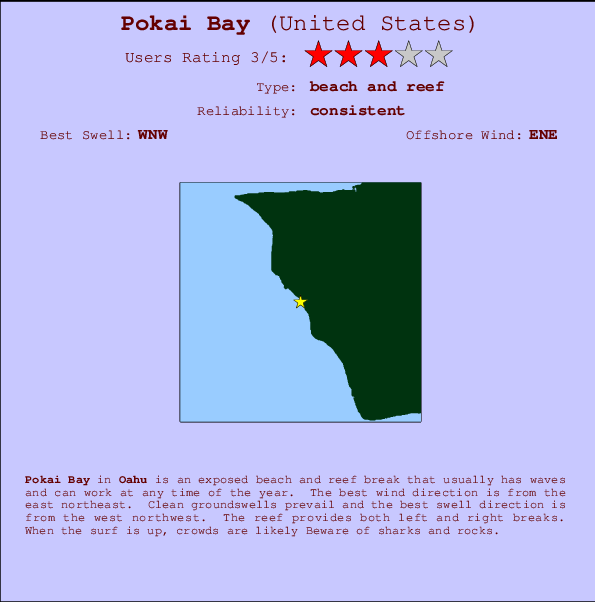 Pokai Bay mapa de localização e informação de surf