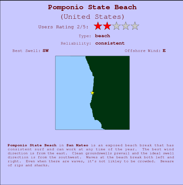 Pomponio State Beach mapa de localização e informação de surf