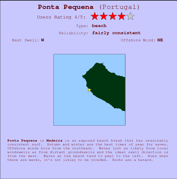 Ponta Pequena mapa de localização e informação de surf