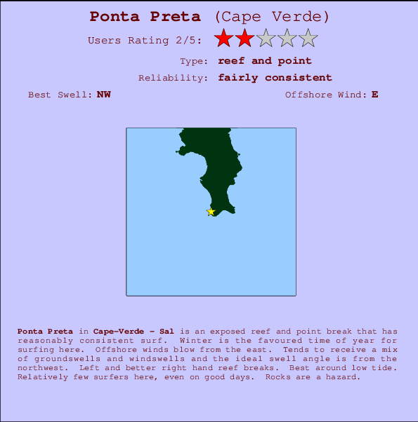 Ponta Preta mapa de localização e informação de surf