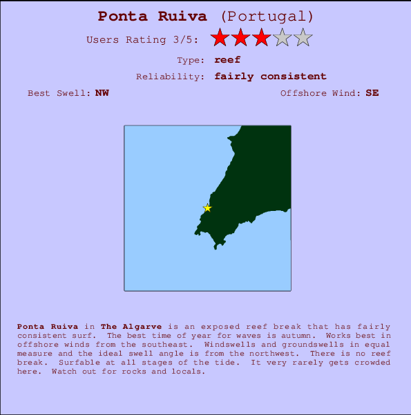 Ponta Ruiva mapa de localização e informação de surf