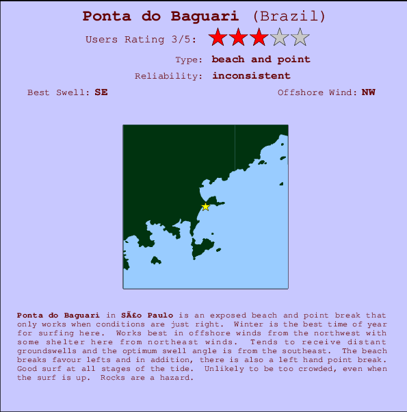 Ponta do Baguari mapa de localização e informação de surf