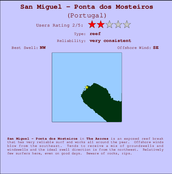 San Miguel - Ponta dos Mosteiros mapa de localização e informação de surf