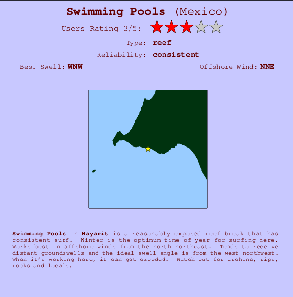 Swimming Pools mapa de localização e informação de surf