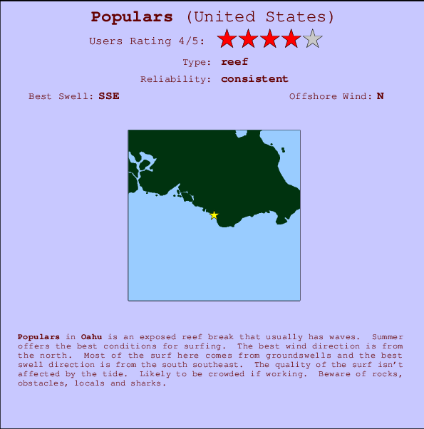 Populars mapa de localização e informação de surf