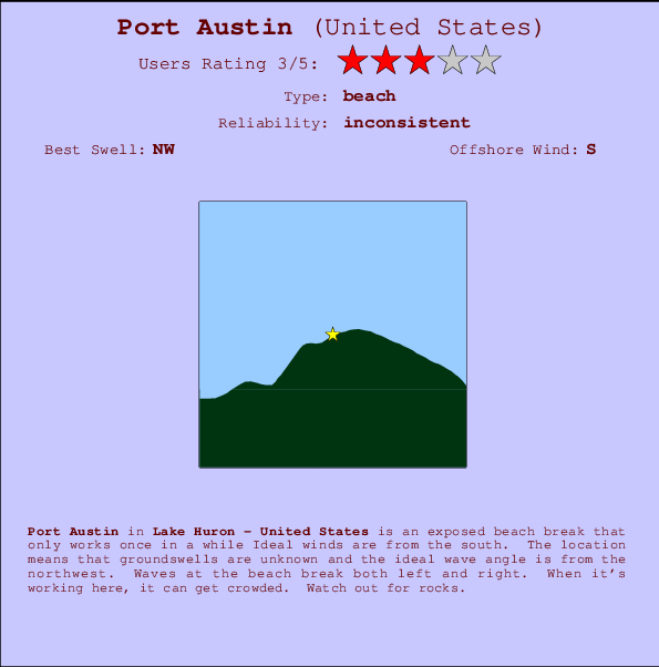 Port Austin mapa de localização e informação de surf