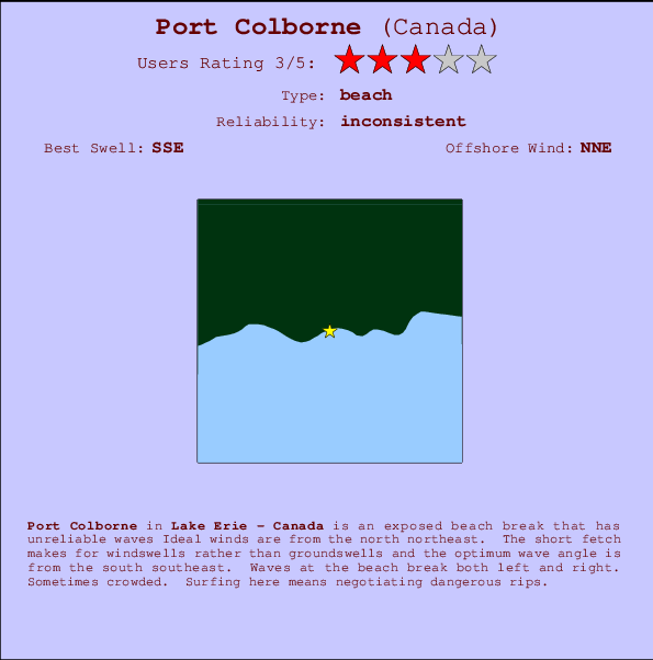 Port Colborne mapa de localização e informação de surf