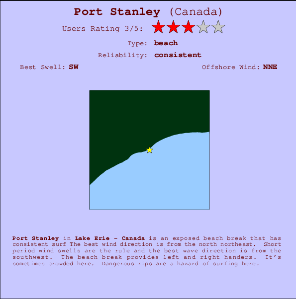 Port Stanley mapa de localização e informação de surf