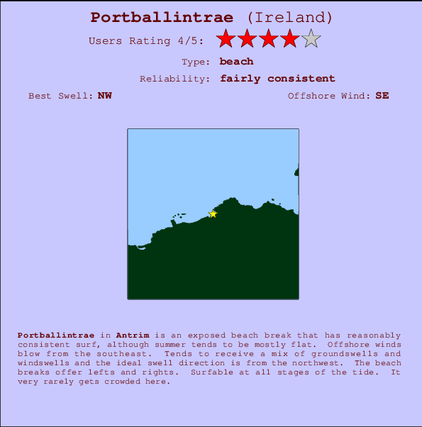 Portballintrae mapa de localização e informação de surf