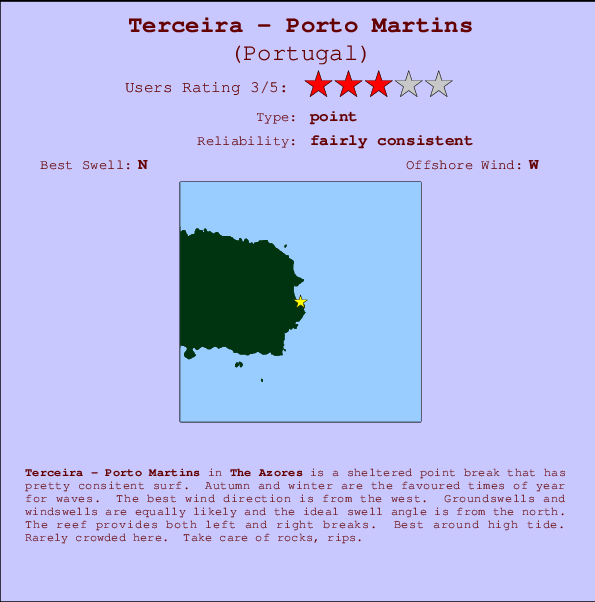 Terceira - Porto Martins mapa de localização e informação de surf