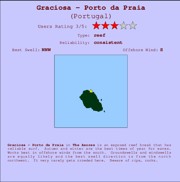 Graciosa - Porto da Praia mapa de localização e informação de surf