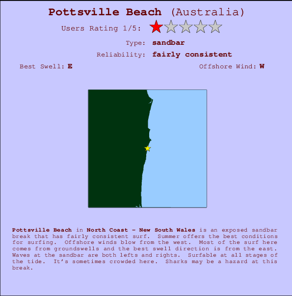 Pottsville Beach mapa de localização e informação de surf