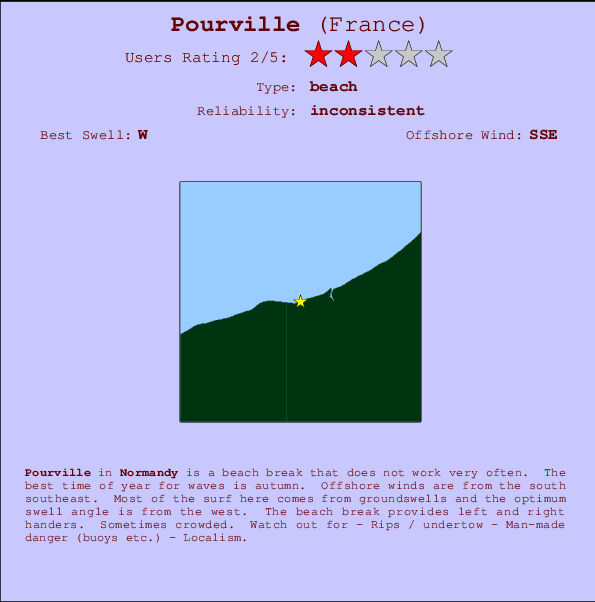 Pourville mapa de localização e informação de surf