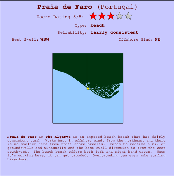 Praia de Faro mapa de localização e informação de surf