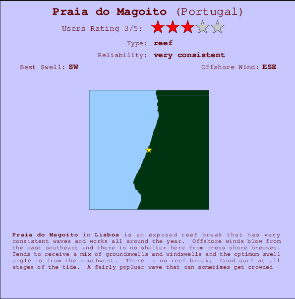Praia do Magoito mapa de localização e informação de surf