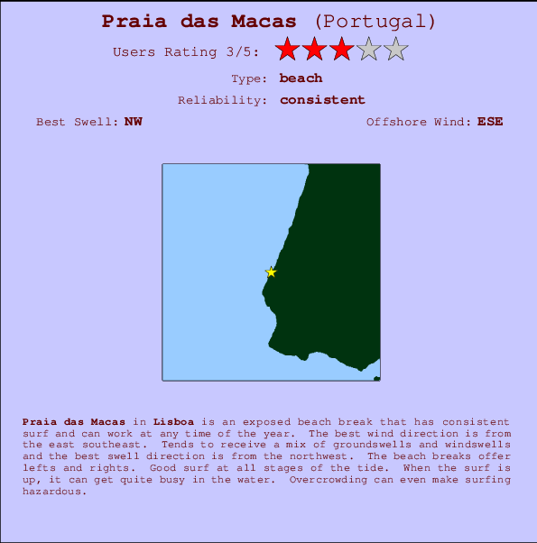 Praia das Macas mapa de localização e informação de surf