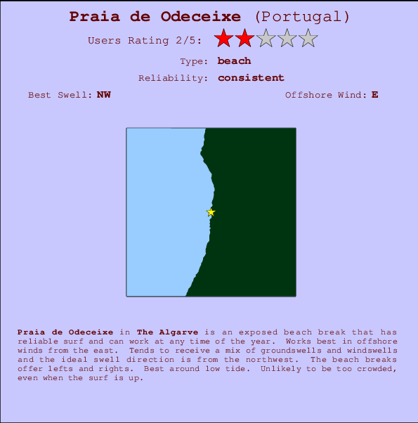 Praia de Odeceixe mapa de localização e informação de surf