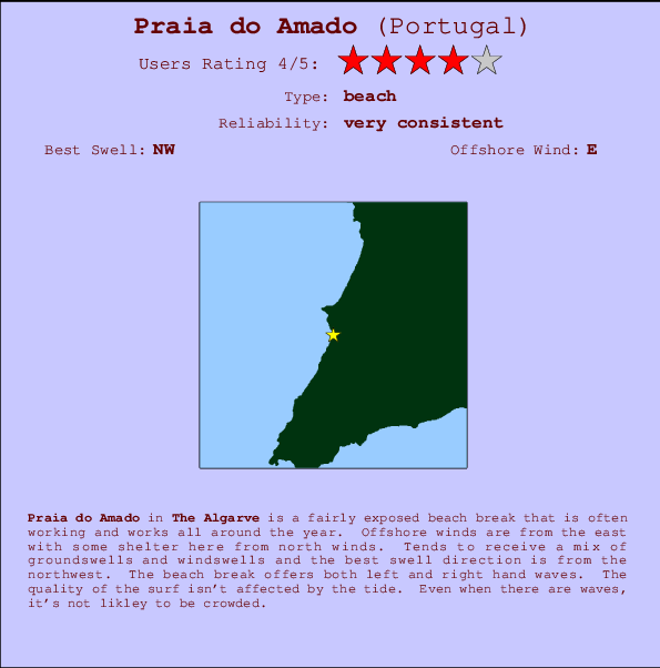 Praia do Amado mapa de localização e informação de surf