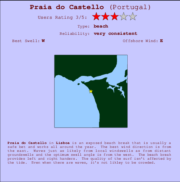 Praia do Castello mapa de localização e informação de surf