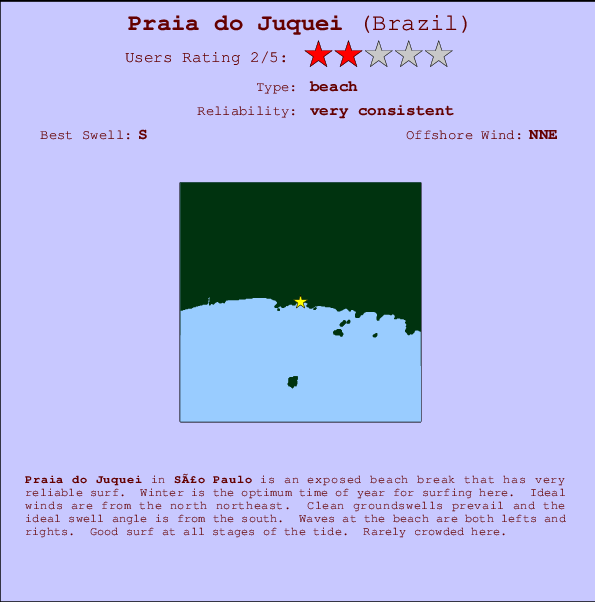 Praia do Juquei mapa de localização e informação de surf