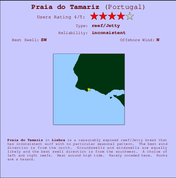 Praia do Tamariz mapa de localização e informação de surf