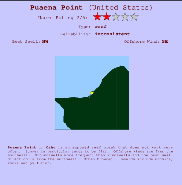 Puaena Point mapa de localização e informação de surf