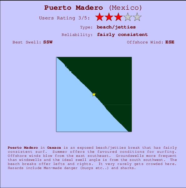 Puerto Madero mapa de localização e informação de surf