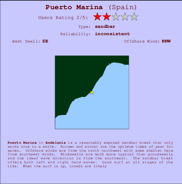 Puerto Marina mapa de localização e informação de surf