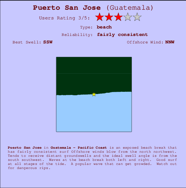 Puerto San Jose mapa de localização e informação de surf