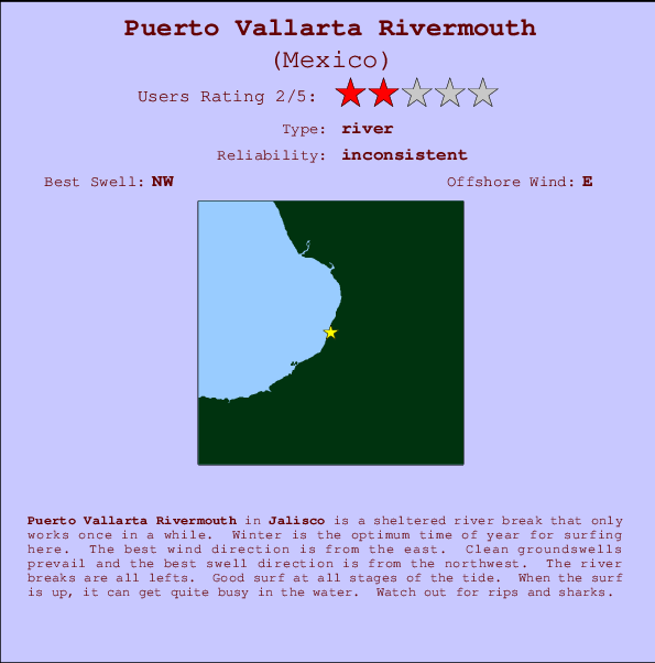 Puerto Vallarta Rivermouth mapa de localização e informação de surf