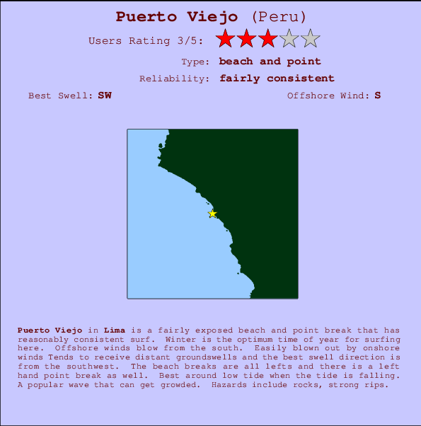 Puerto Viejo mapa de localização e informação de surf