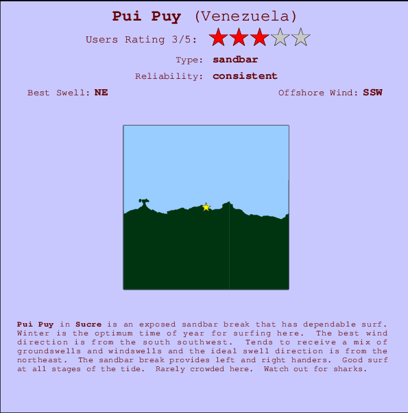 Pui Puy mapa de localização e informação de surf